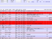 我院会诊管理系统成功上线