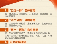 十八大以来常用的50个名词及解释