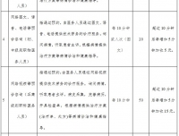 四川大学华西第二医院为患者个人提供网络咨询服务的项目及收费标准