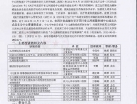 四川省儿科质量控制中心成立大会暨举办“小儿感染性疾病诊疗指南解读”国家级继续教育学习班的通知