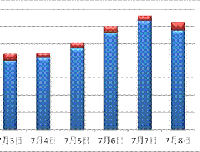 如期开诊 迎难而上 彻夜坚守 争分夺秒
——我院锦江院区急诊科顺利开诊一周