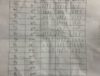 49天的守护,弥补7年的遗憾-产科成功帮助一名藏族女性顺利分娩