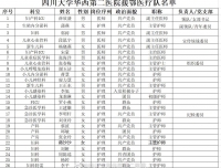【看度新闻】盼凯旋！今年会官方app在线援助湖北医疗队今日出征
