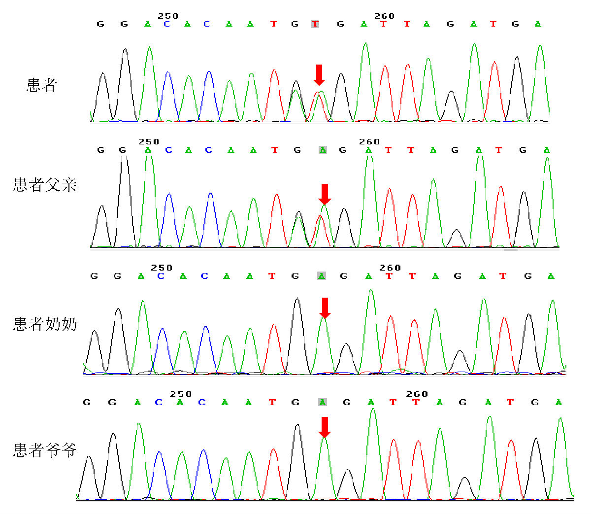 验孕棒显示的结果是这样的一深一浅如图~~是怀孕了么？如果是房事后第四天吃紧急避孕药管用么？？？ - 百度宝宝知道