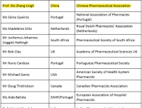 我院张伶俐教授担任国际药学联合会（FIP）药物短缺政策委员会委员并参与《FIP药物短缺政策声明》制订