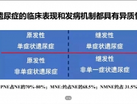 四川省医学会儿童夜遗尿症专题学术会议顺利召开