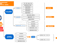 【四川新闻锦观】华西二院免费开展两大项目 为男性肿瘤患者评估和保存生育力