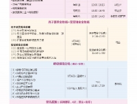 四川大学华西第二医院2021年3月健康教育精品班课程表