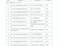 四川省妇产疾病临床医学研究中心在省级临床研究中心运行绩效评估中荣获优秀
