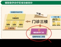 生殖平台建设一年回顾系列： 创新服务模式，“一站式协作”为关键词的MDT患者服务新模式的守护者—门诊部